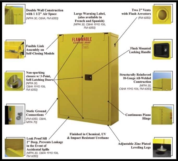 Nfpa Flammable Cabinet Requirements Infoupdate